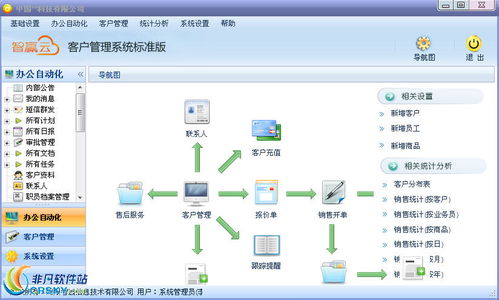 智赢云CRM客户管理系统界面预览 智赢云CRM客户管理系统界面图片